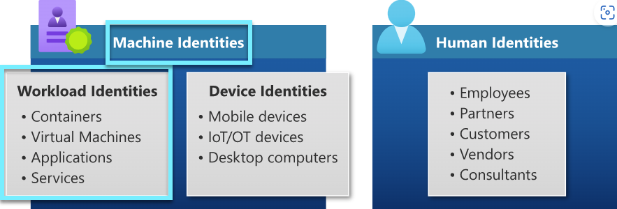 Latest updates on Microsoft Entra at Microsoft Ignite