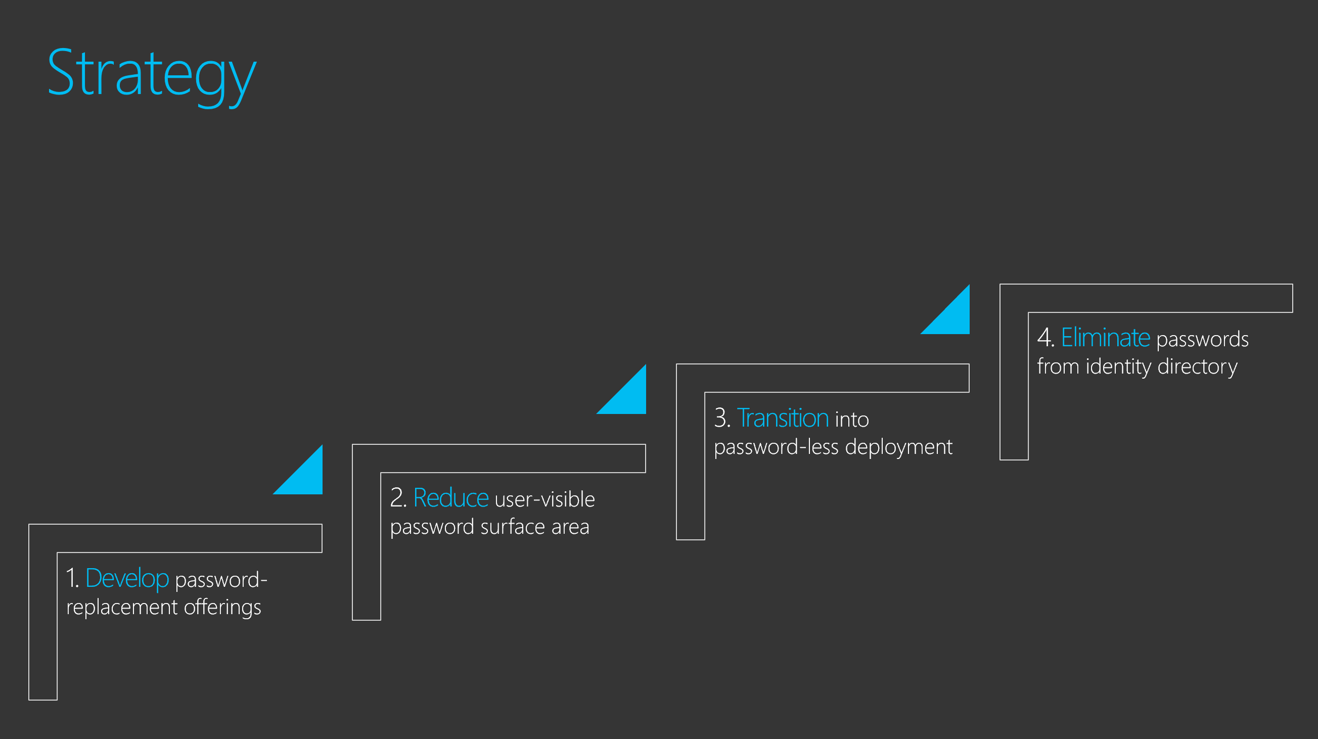 What is Microsoft Passwordless?